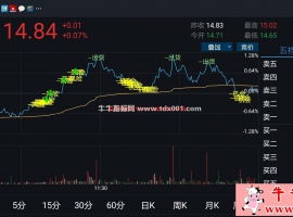 通达信手机分时T+0主图公式 源码