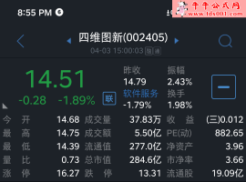 通达信手机看盘的顶底公式，以便大家看盘市有个参考