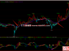文华财经多空趋势均线主图指标