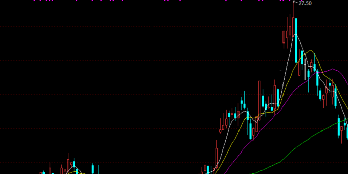 量化模型1号副图+选股指标