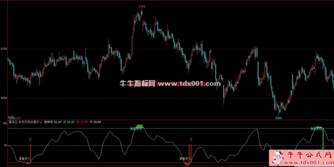 文华财经震荡王多空买卖点提示副图指标 无未来 无漂移