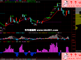 金桥股票工作室通达信公式主图，金桥看盘二号