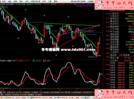 通达信公式11压力支撑.A股现货应该T+0.股指期货应该T+5指标