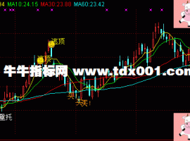 通达信公式主图，金桥看盘一号