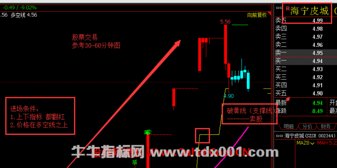 文华财经nxz-kp1_2主图-副图指标  无未来 无加密