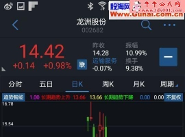 通达信手机APP用趋势主图无未来