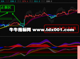 通达信迎接金融期货特发交易核心