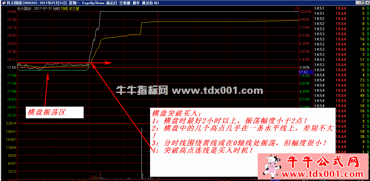 突破横盘买入1-20211102132339.gif