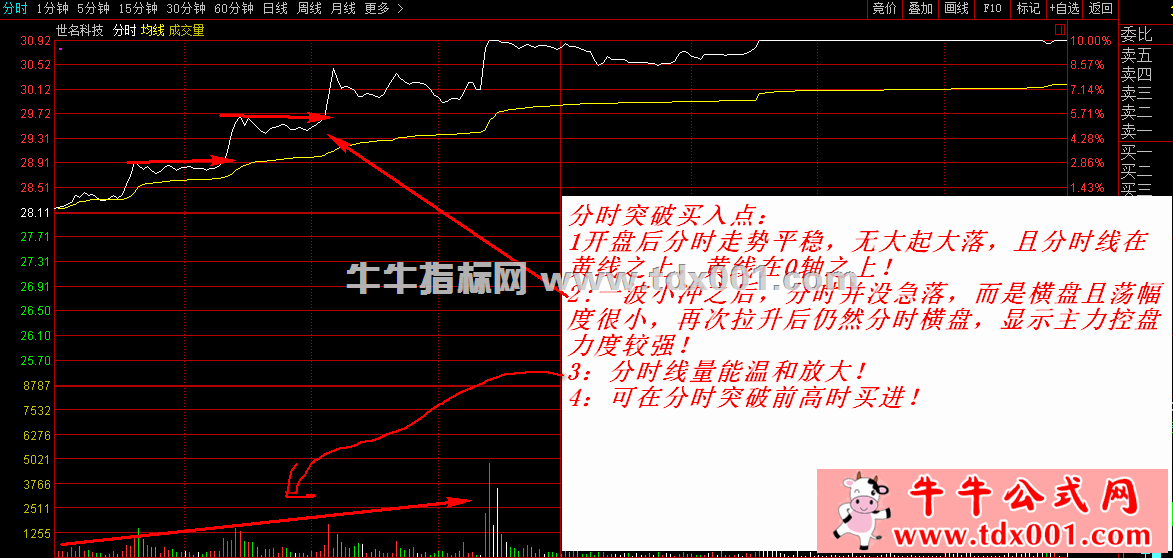 分时突破买入1-20211102132339.gif