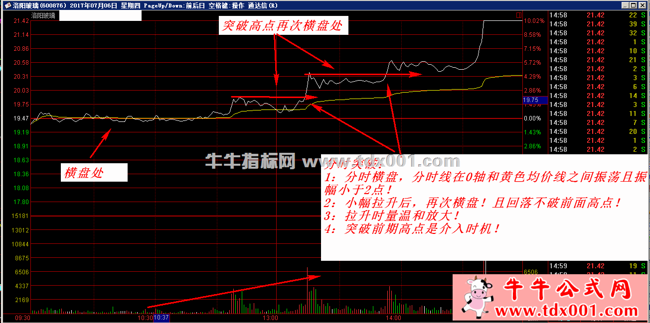 分时突破买入2-20211102132339.gif