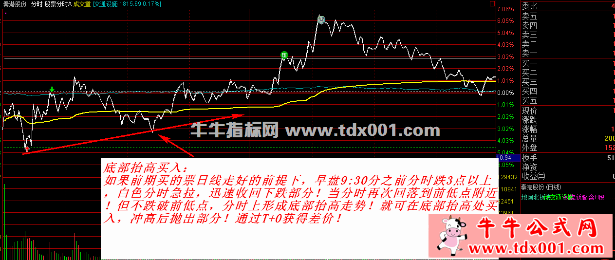 底部抬高买入2-20211102132339.gif