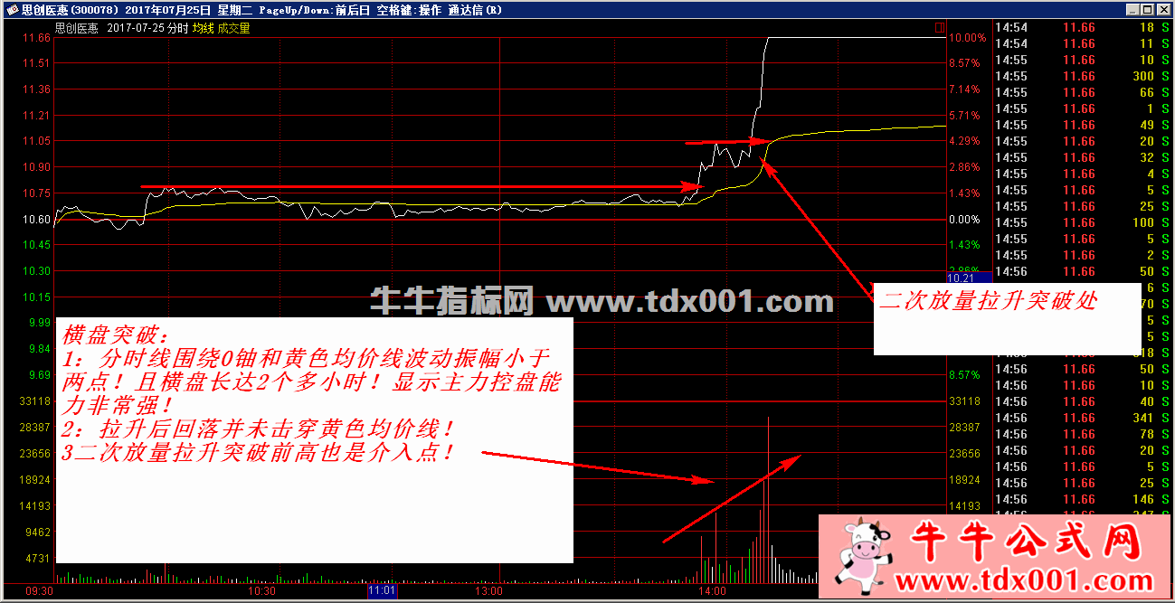 突破横盘买入2-20211102132352.gif