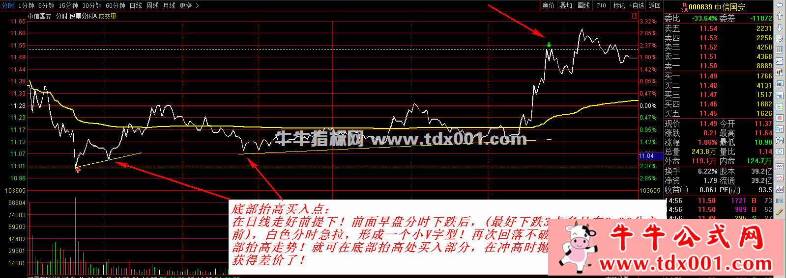 底部抬高买入1-20211102132339.gif
