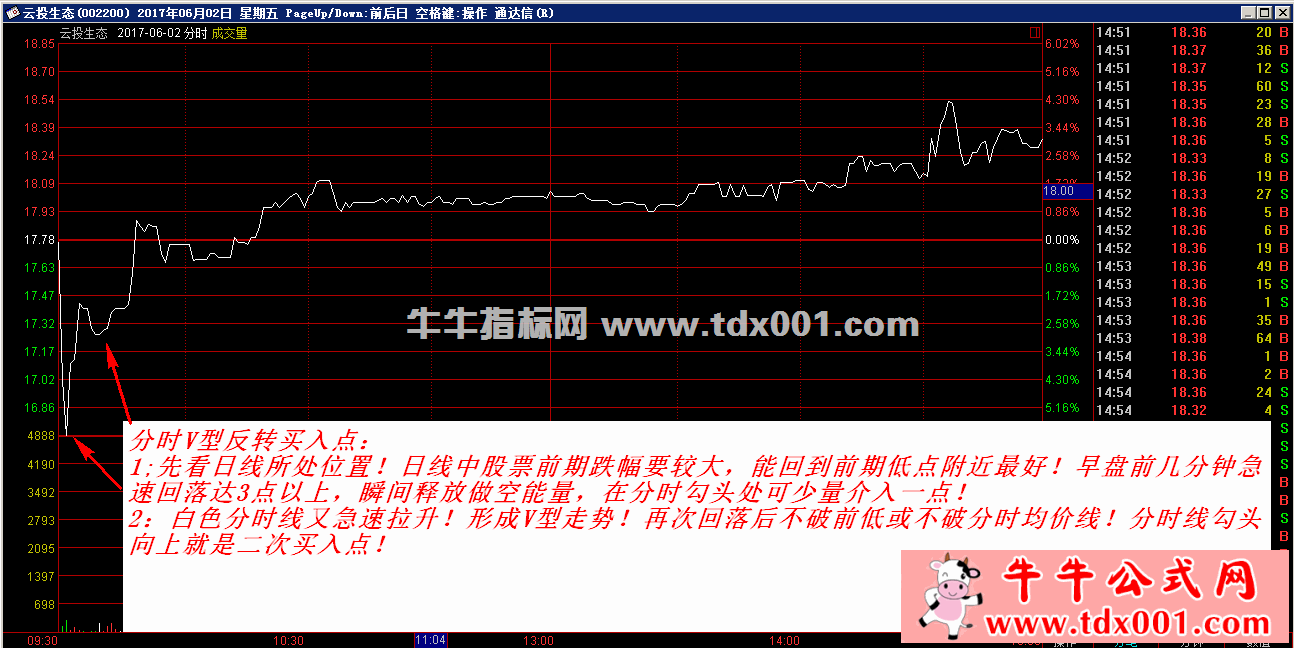 V型反转1-20211102132339.gif